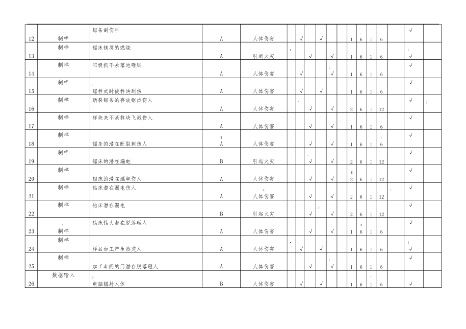 危险源辨识评价表化验室_第2页