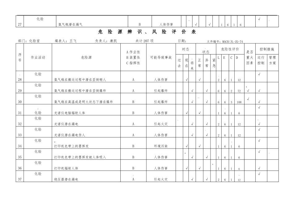 危险源辨识评价表化验室_第3页