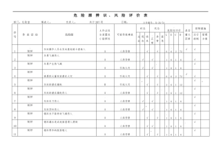 危险源辨识评价表化验室