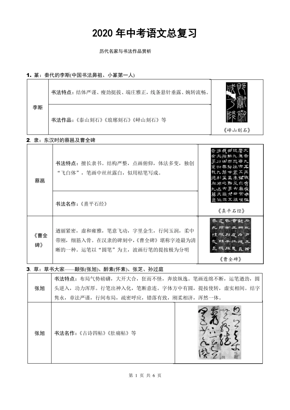 历代名家与书法作品赏析_第1页
