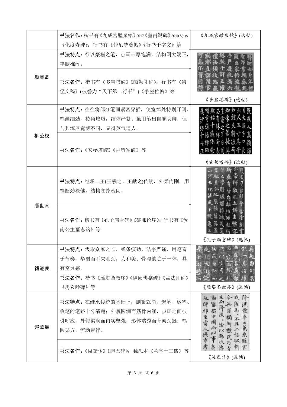 历代名家与书法作品赏析_第3页