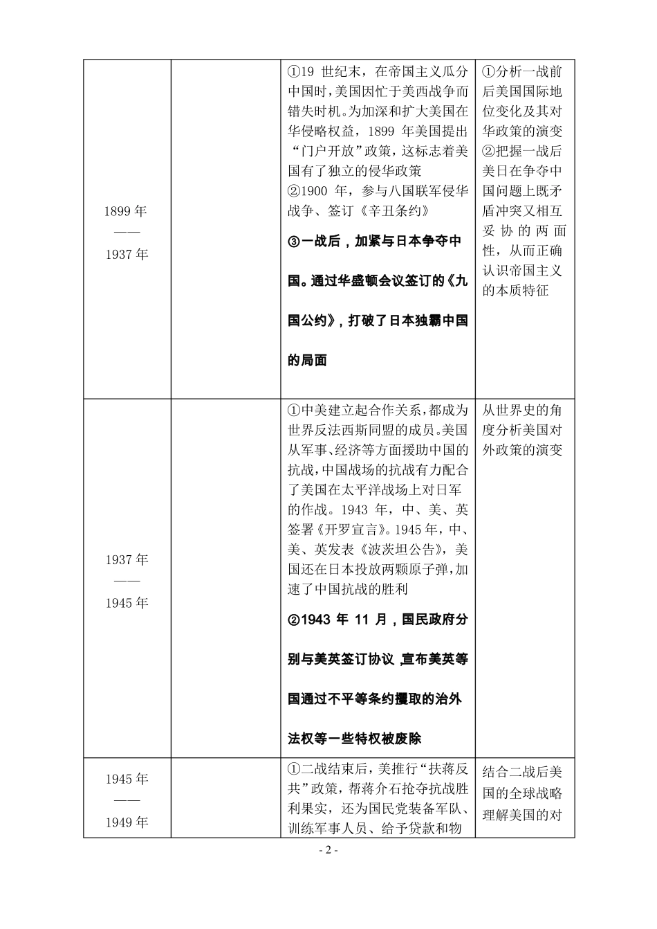 历史二轮复习中美关系_第2页
