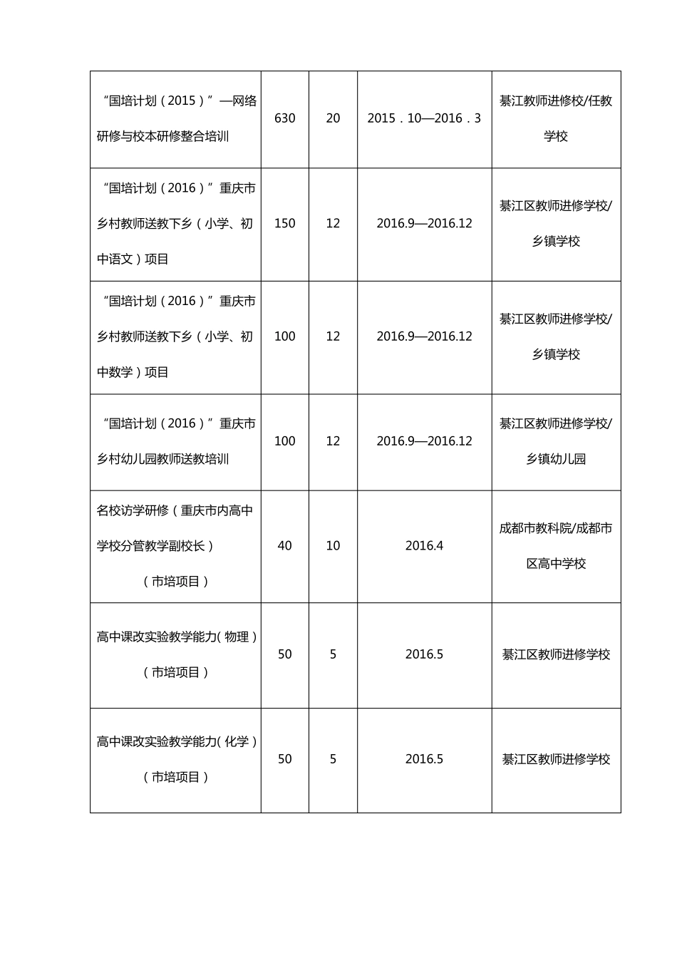 历史名师工作坊申报书_第3页