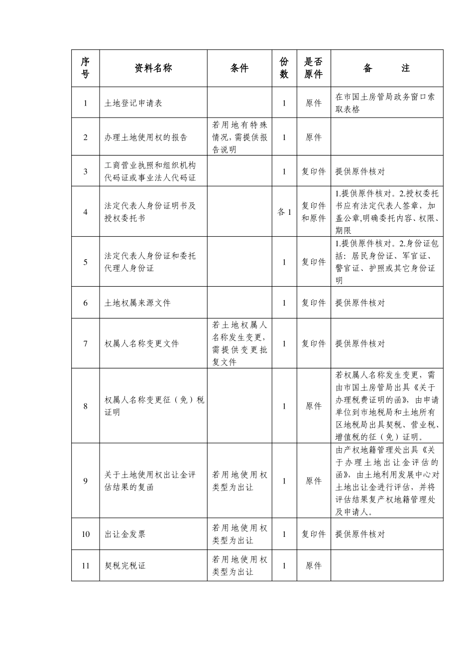 历史国有土地使用权初始登记_第3页