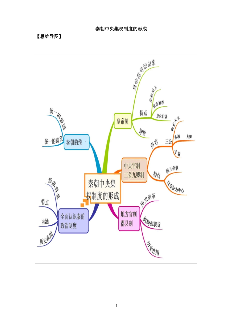 历史必修一政治文明历程思维导图_第2页