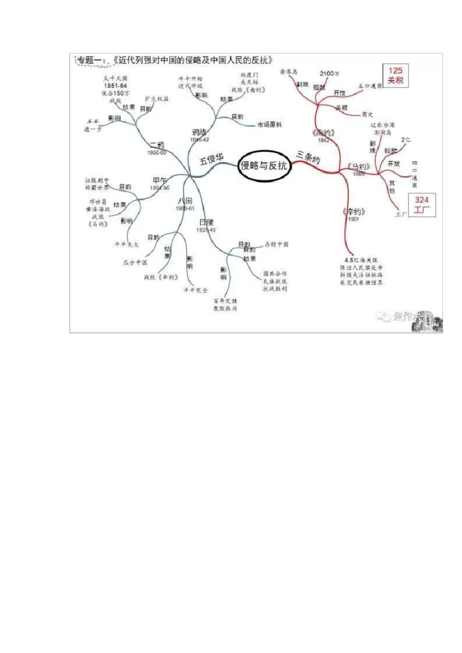 历史思维导图,浓缩初中全部知识点,初一到初三考高分必备_第2页