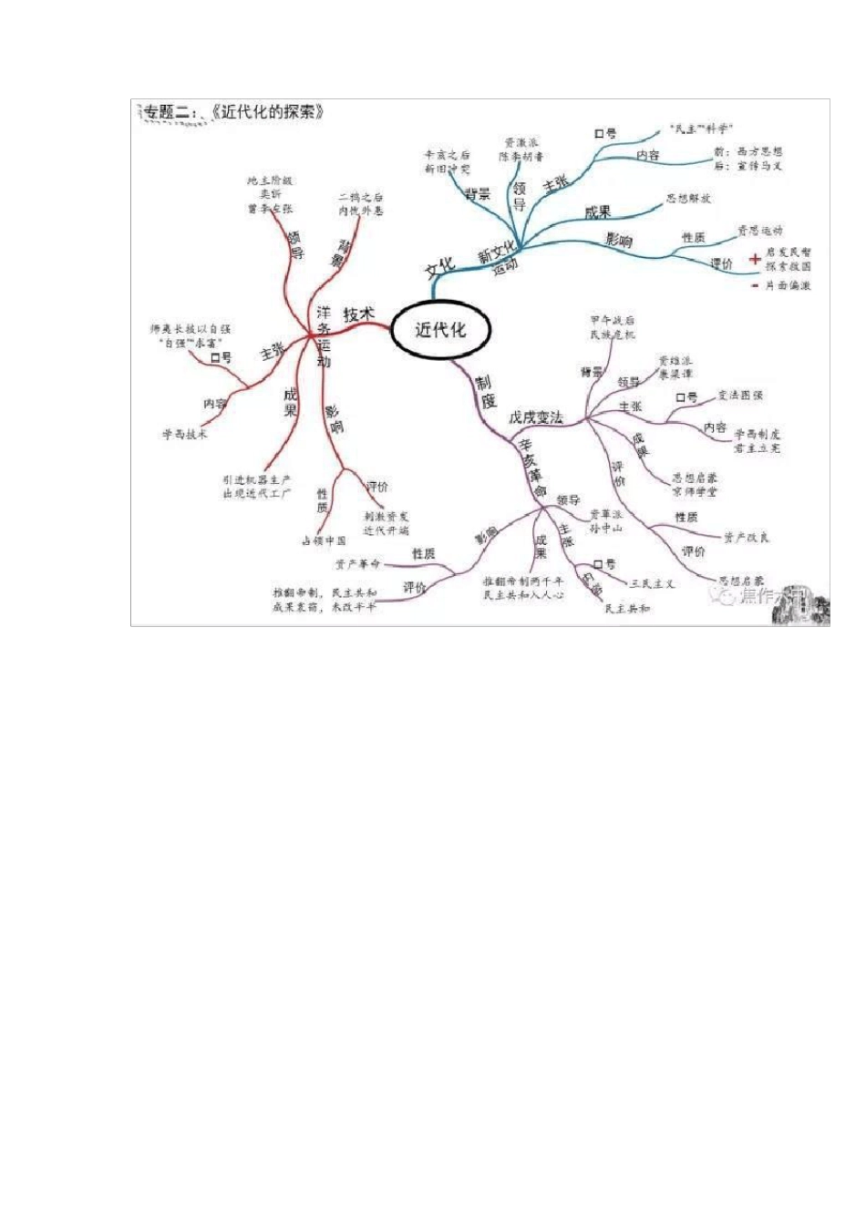 历史思维导图,浓缩初中全部知识点,初一到初三考高分必备_第3页