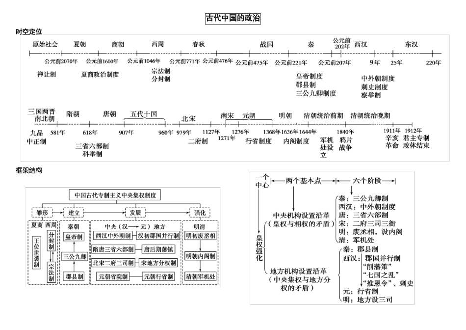 历史思维导图_第1页
