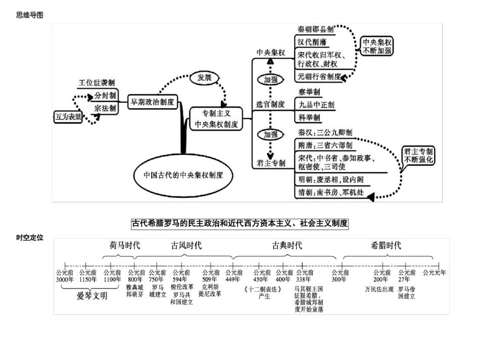 历史思维导图_第2页