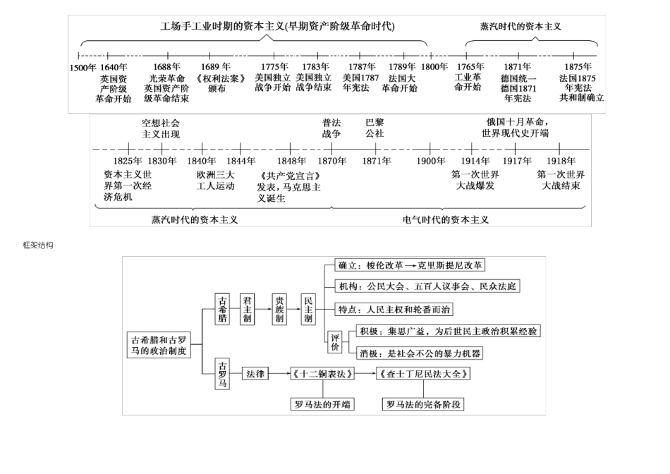 历史思维导图_第3页