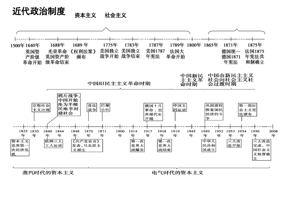 历史时间轴高清图_第2页