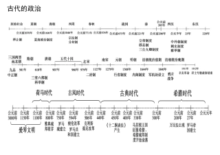 历史时间轴高清图