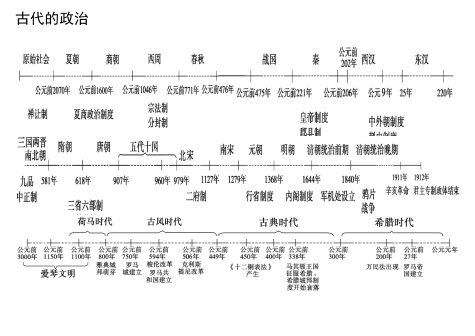 历史时间轴高清大图_第1页
