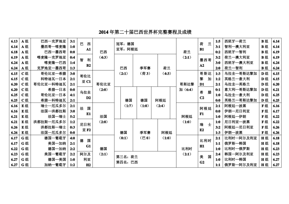 历届世界杯赛程及成绩大全_第2页
