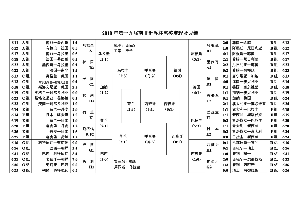历届世界杯赛程及成绩大全_第3页