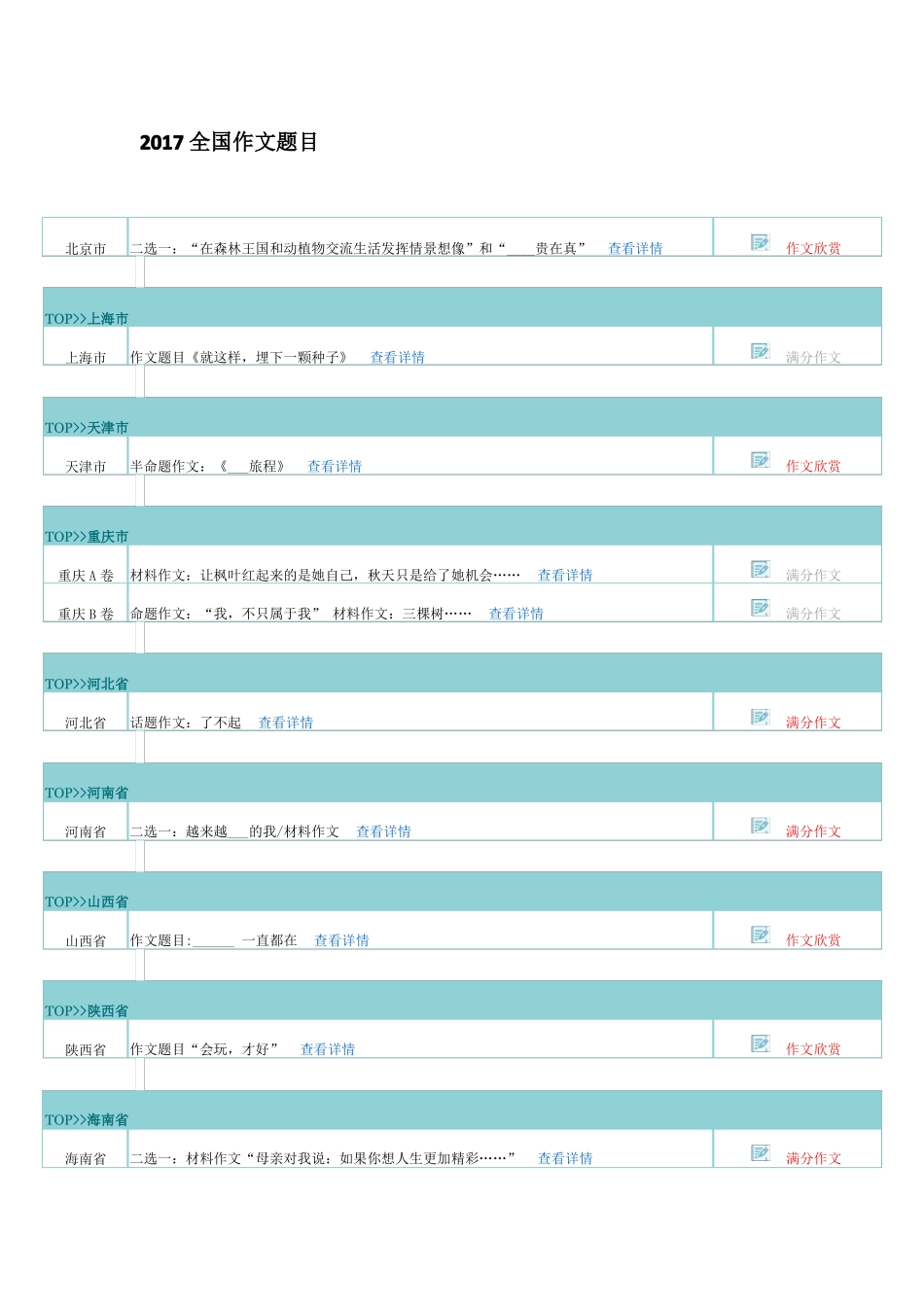 历年各中考作文题_第1页