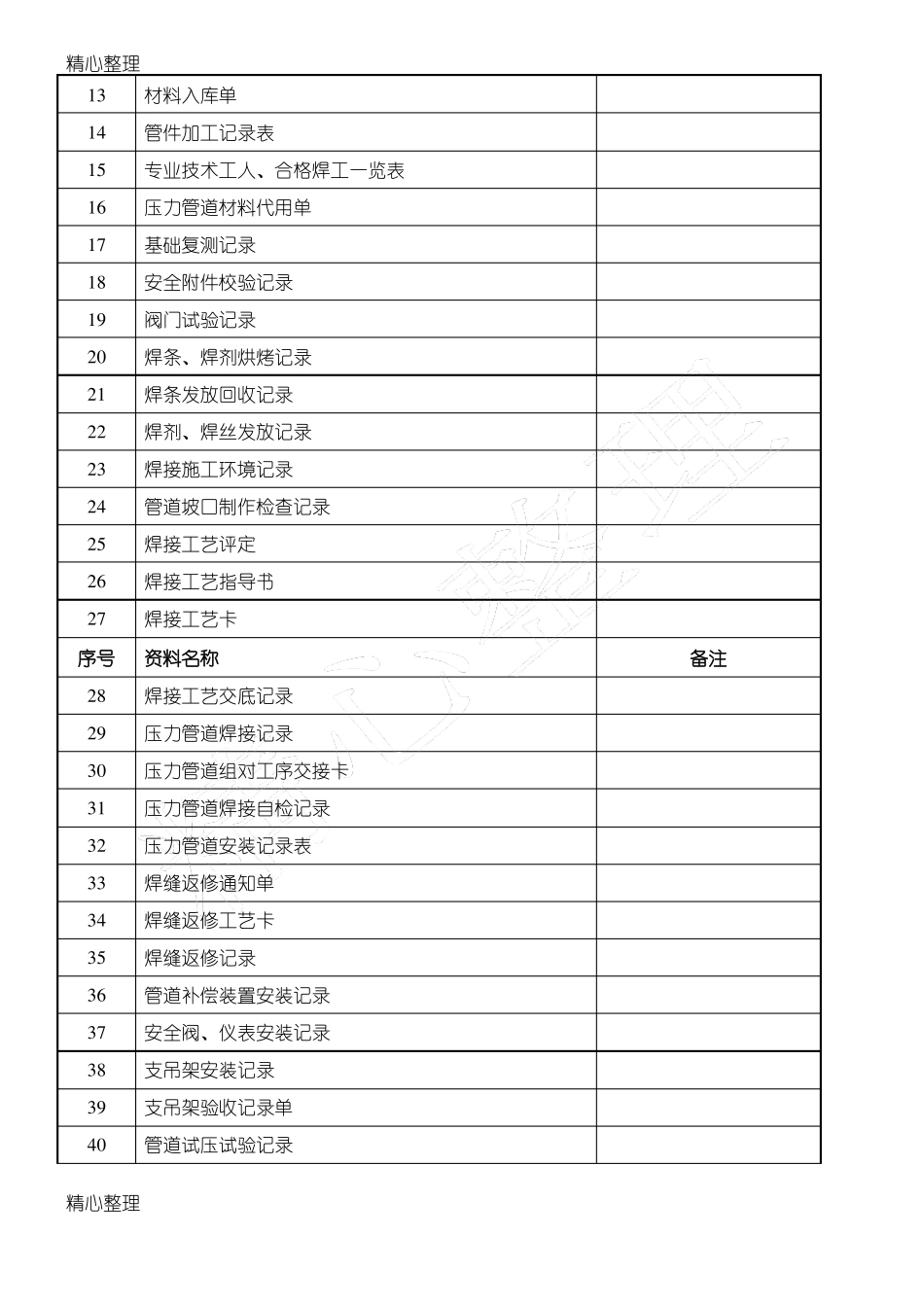 压力管道安装竣工资料--特检所版式_第2页