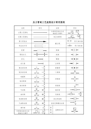 压力管道工艺流程图PID图例