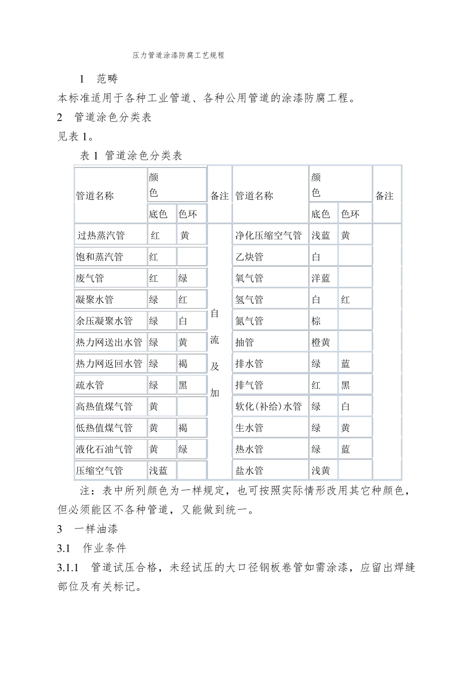 压力管道涂漆防腐工艺规程_第1页