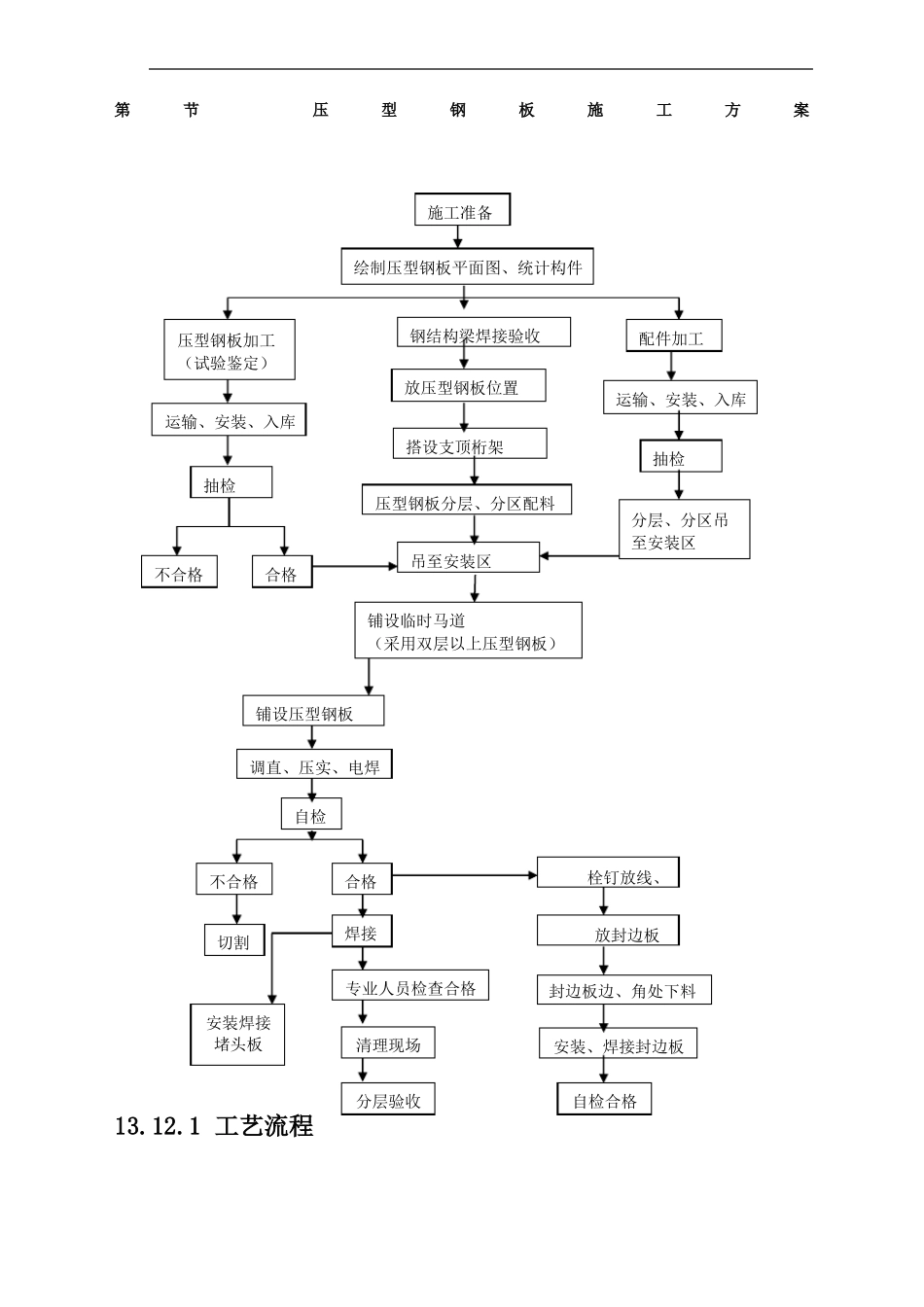 压型钢板施工方案新_第1页