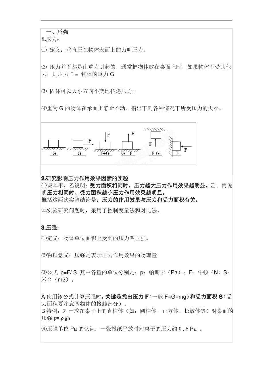 压强知识点总结_第1页