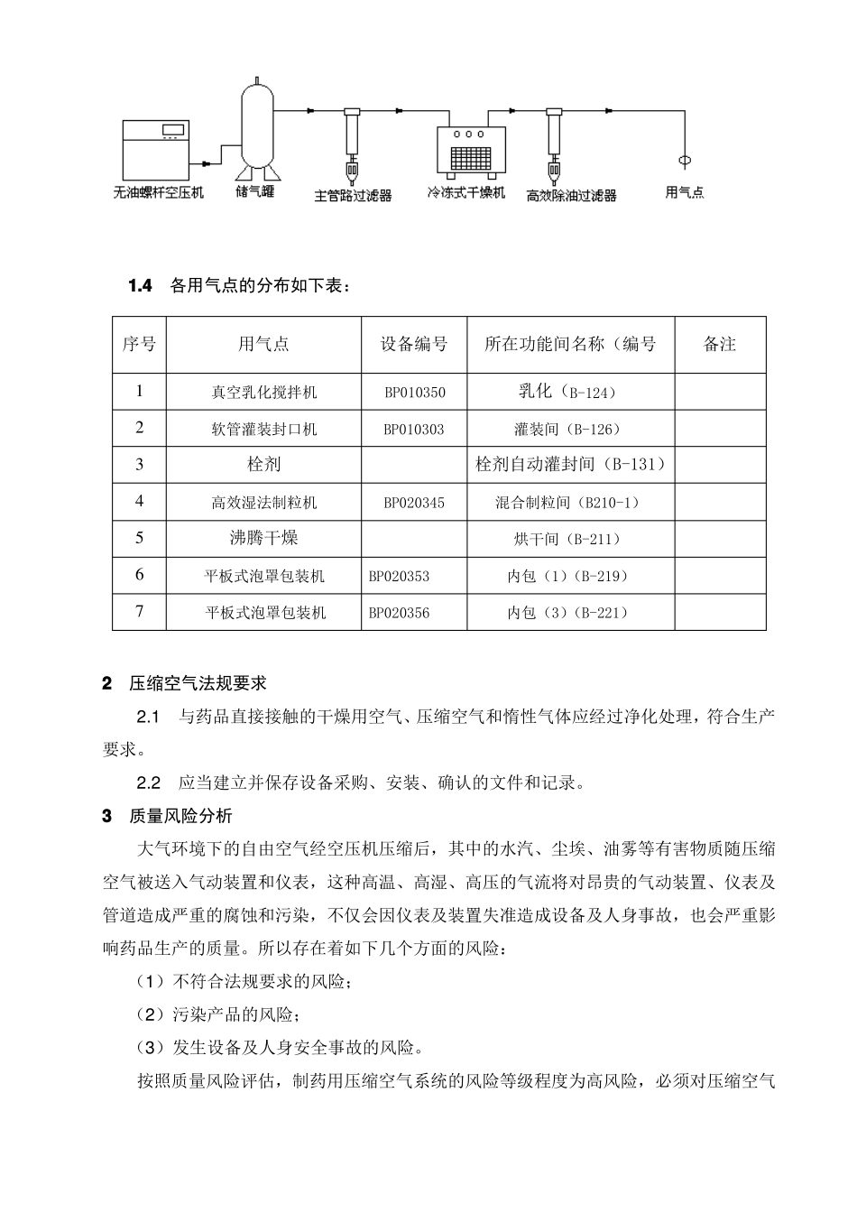 压缩空气系统验证方案剖析_第2页