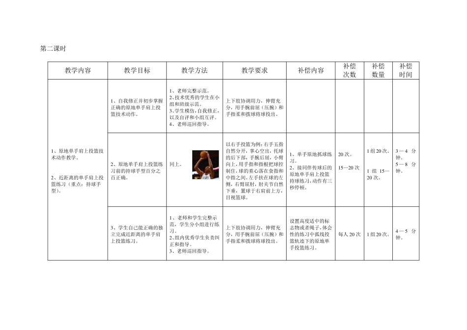 原地单手肩上投篮单元教学计划6课时_第2页