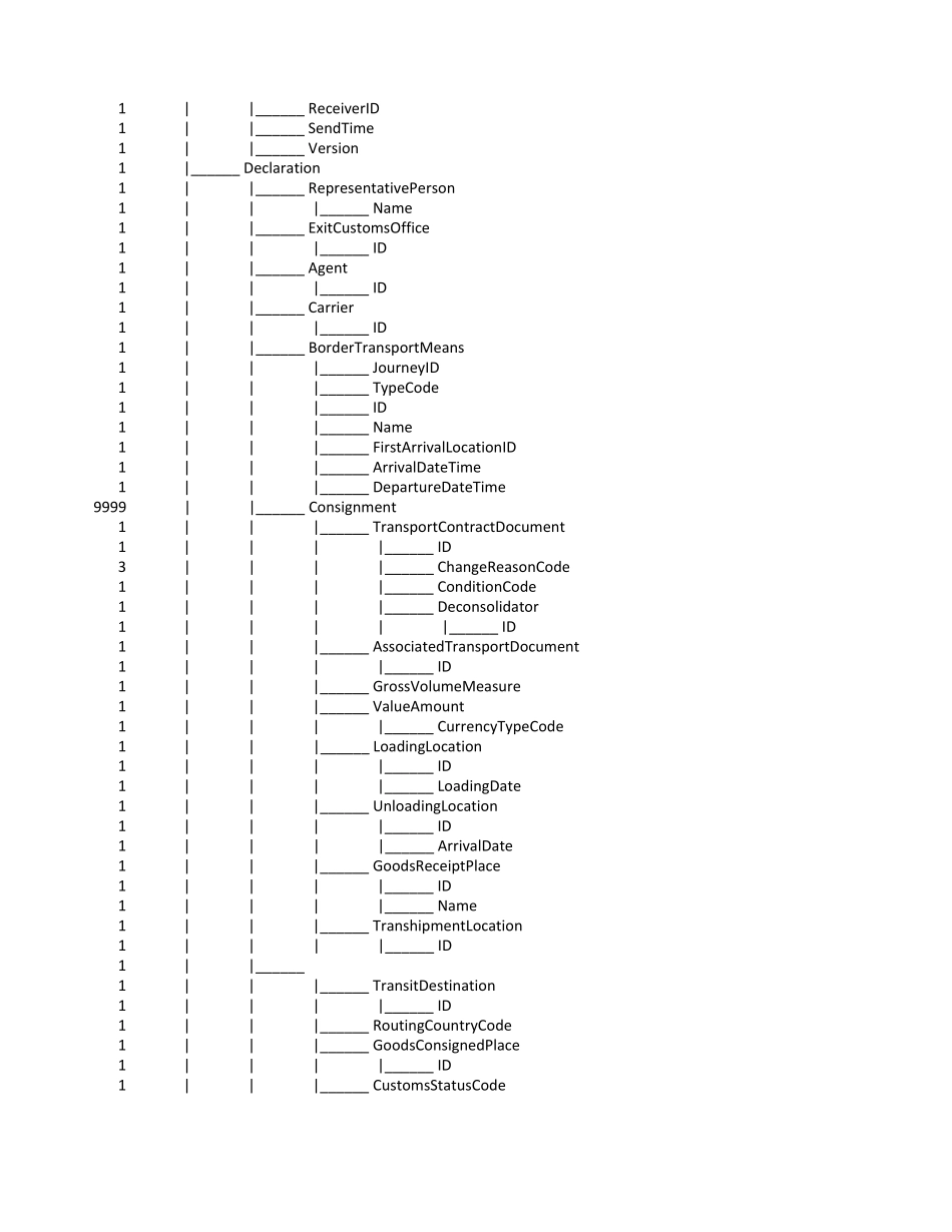 原始舱单报文结构定义_第3页