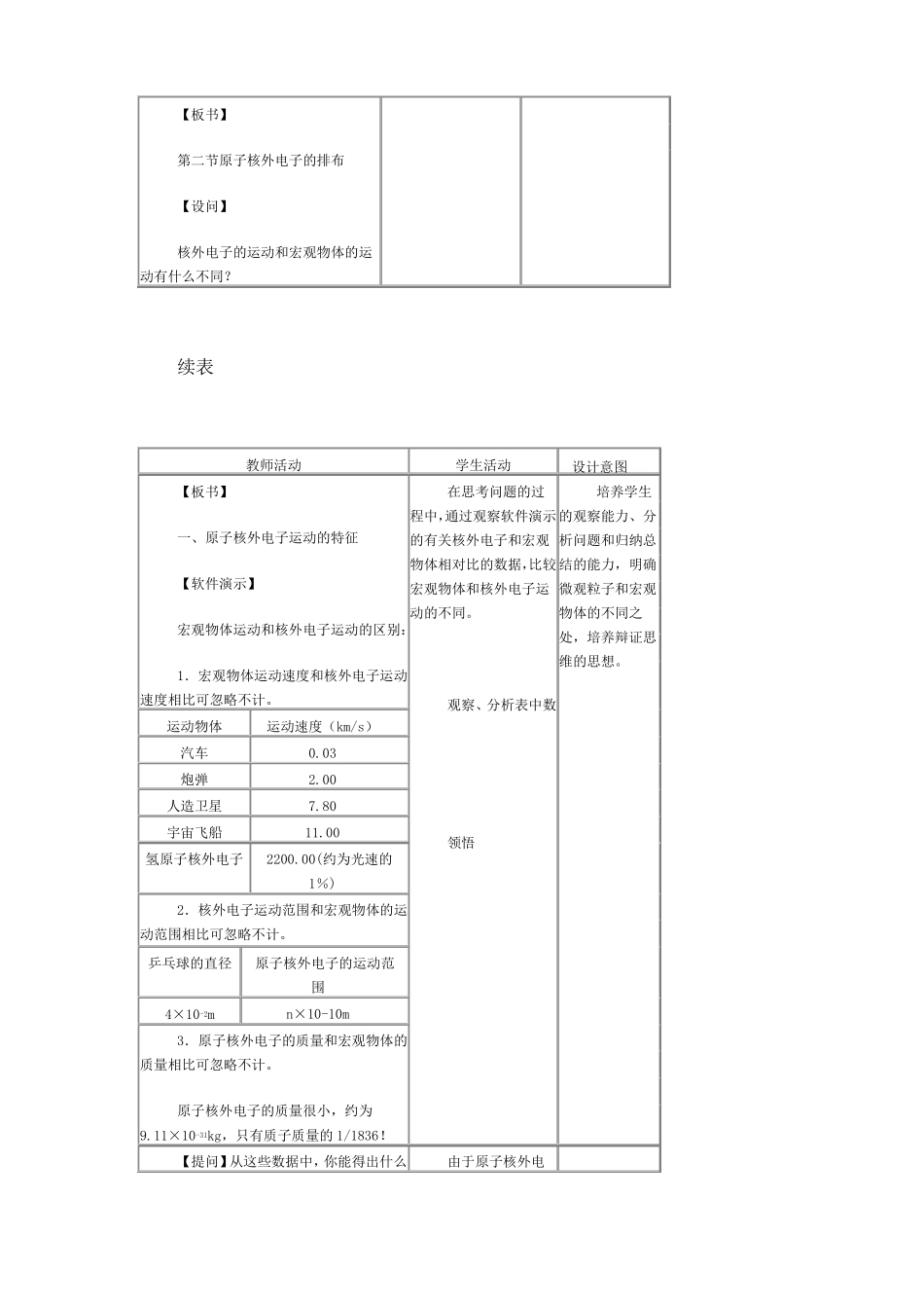 原子核外电子的排布·教案_第2页