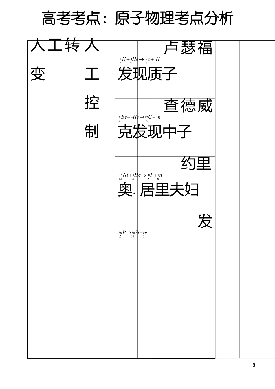 原子物理知识点汇总_第3页