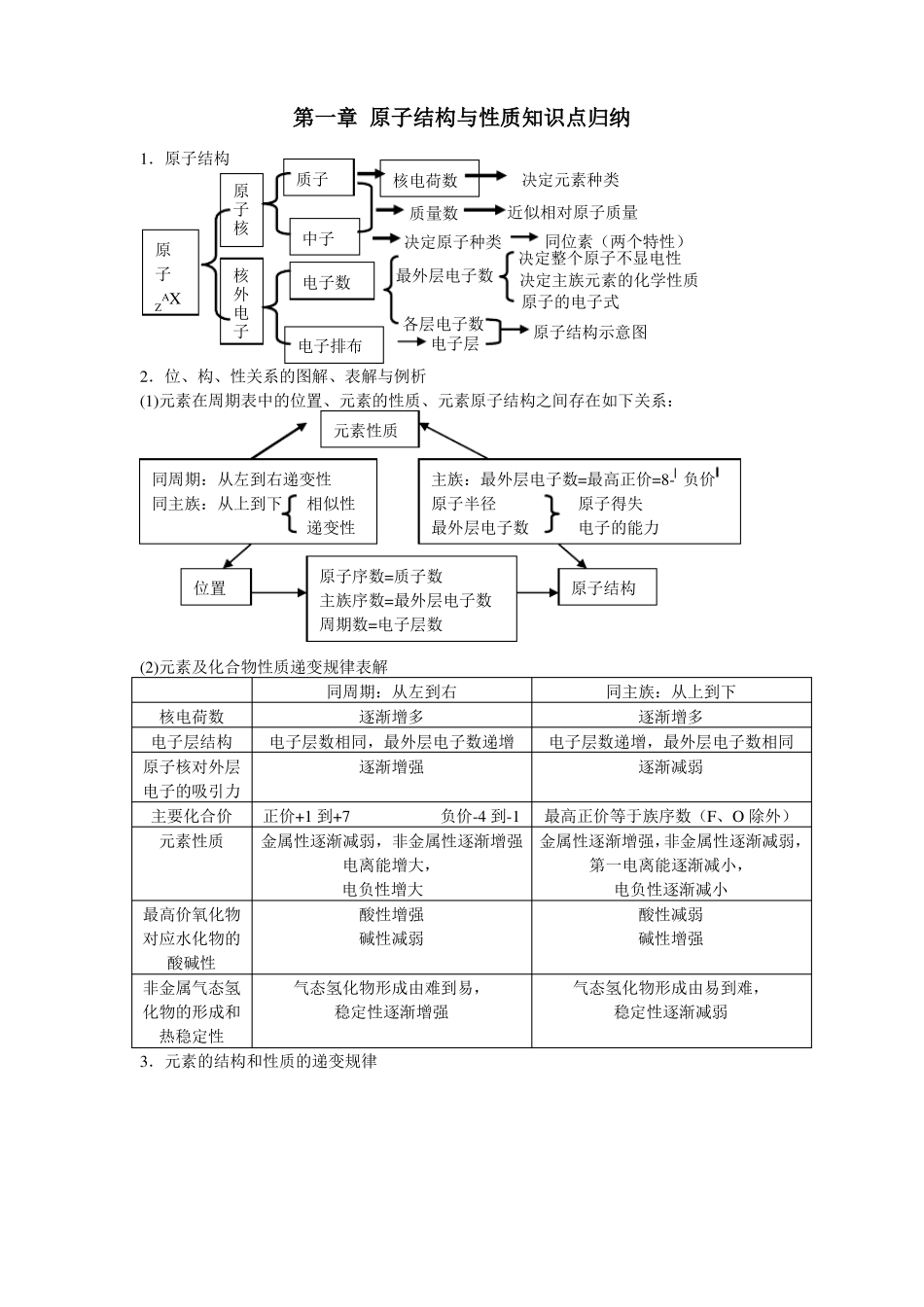 原子结构与性质知识点归纳_第1页