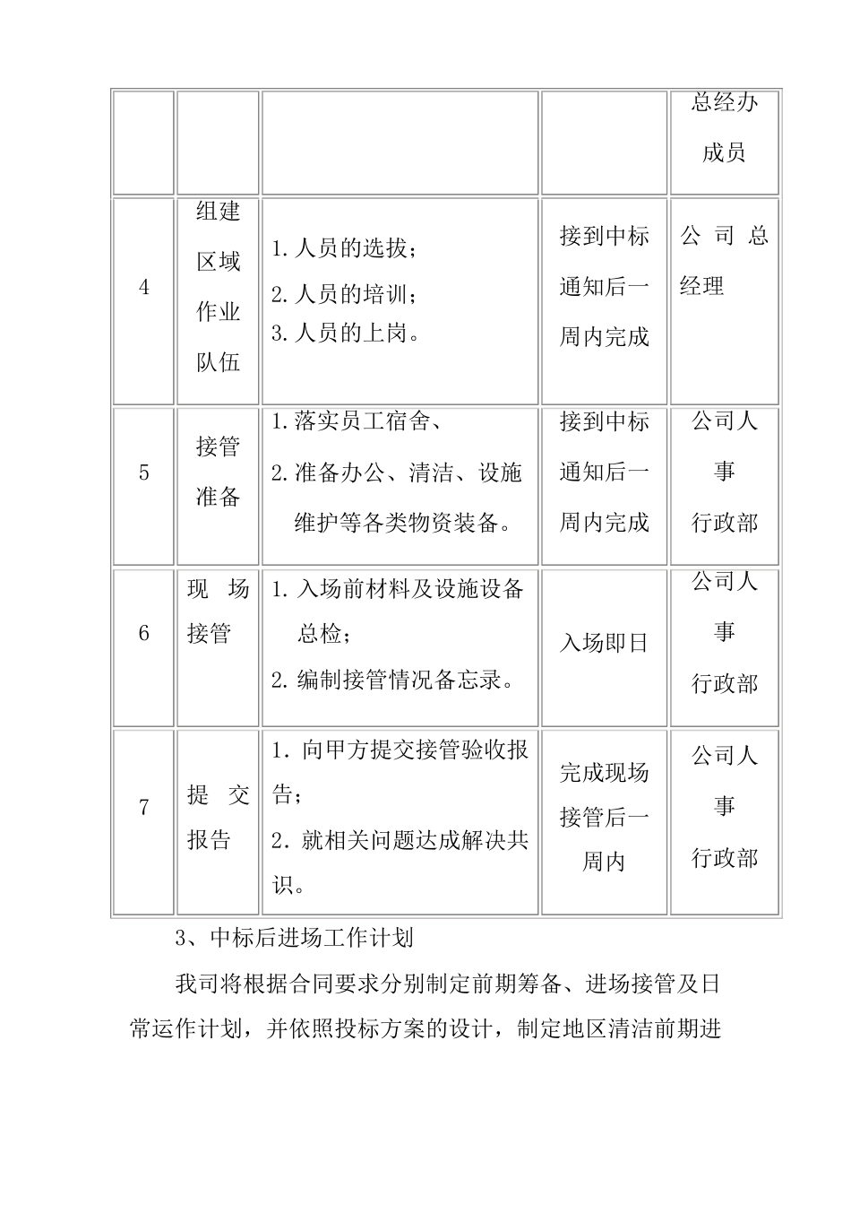 原有人员的接收和安置、设备采购及工作交接_第3页