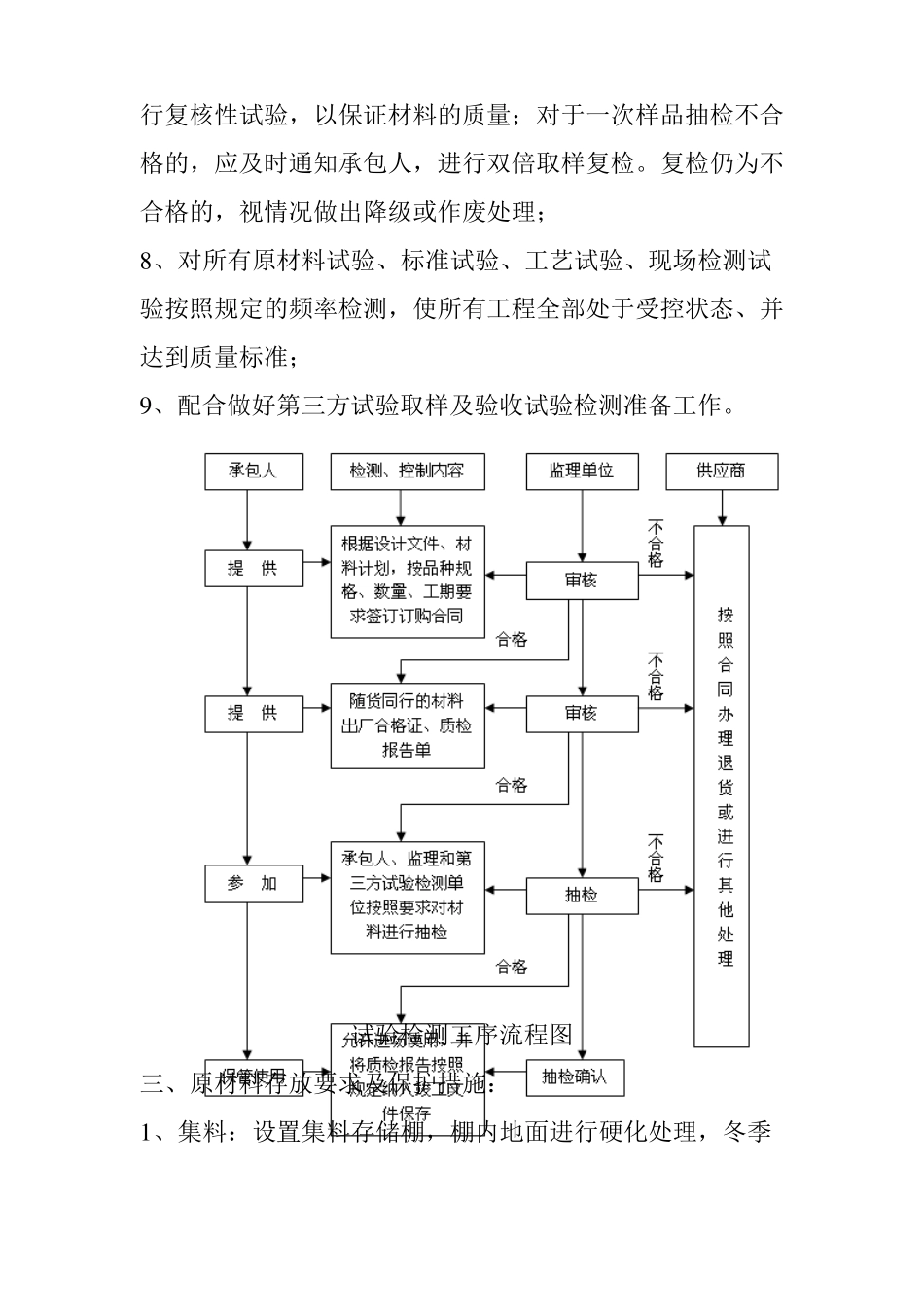 原材料控制要点_第2页