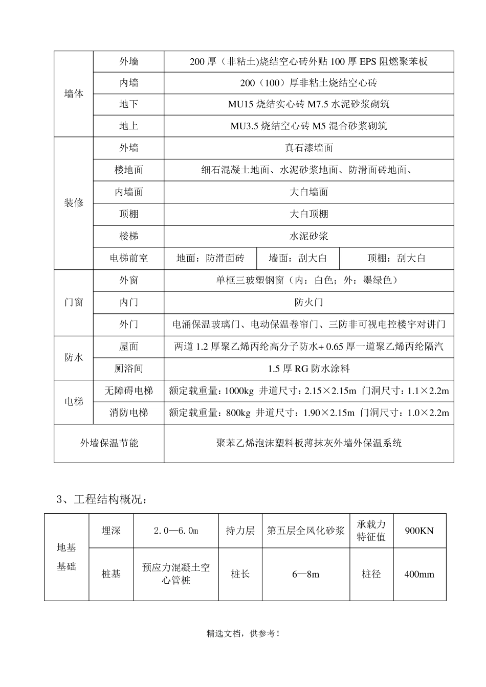 原材料检测计划_第3页
