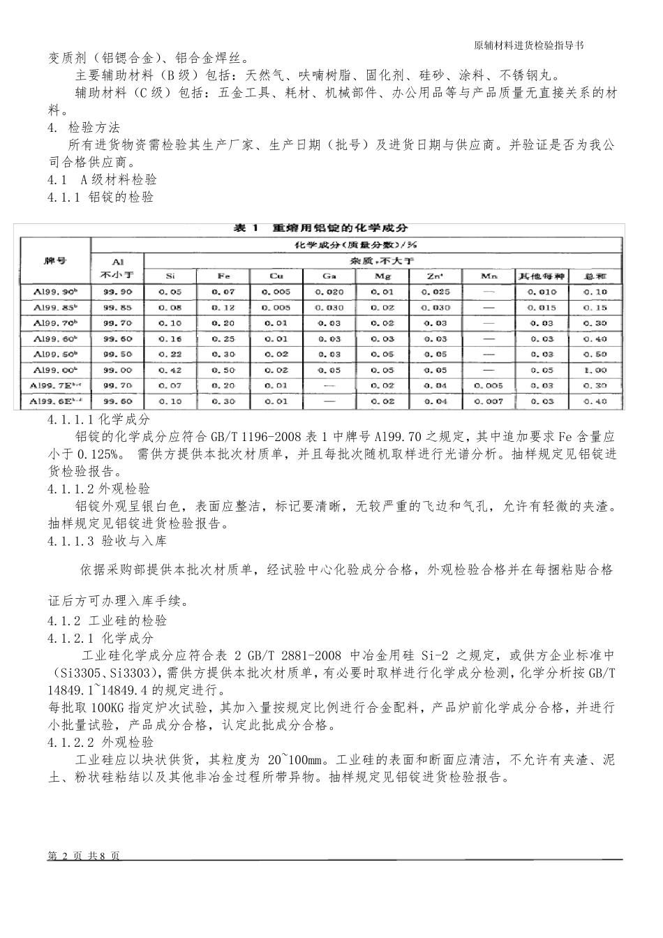 原材料进货检验_第2页