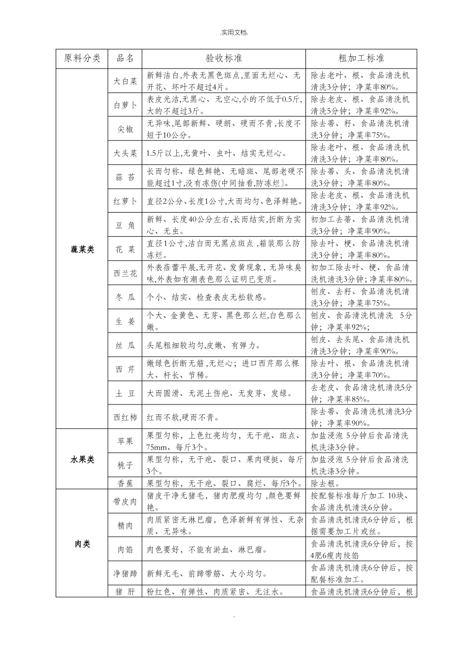 原材料采购、验收标准_第3页