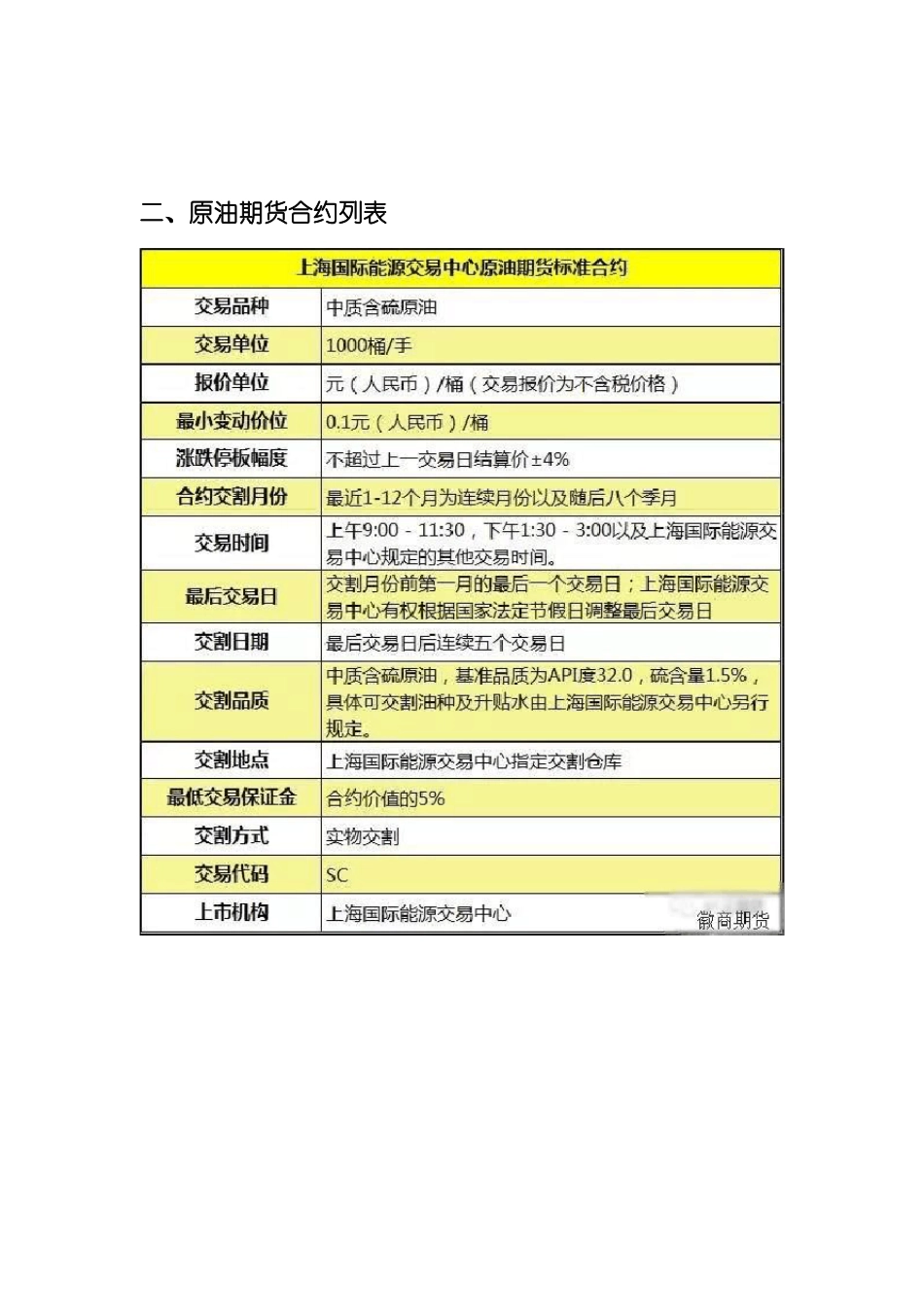 原油期货境内投资者适当性要求及原油期货合约介绍-0613_第3页