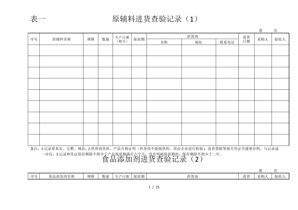 原辅料贮存、保管及领用记录表格表_第1页