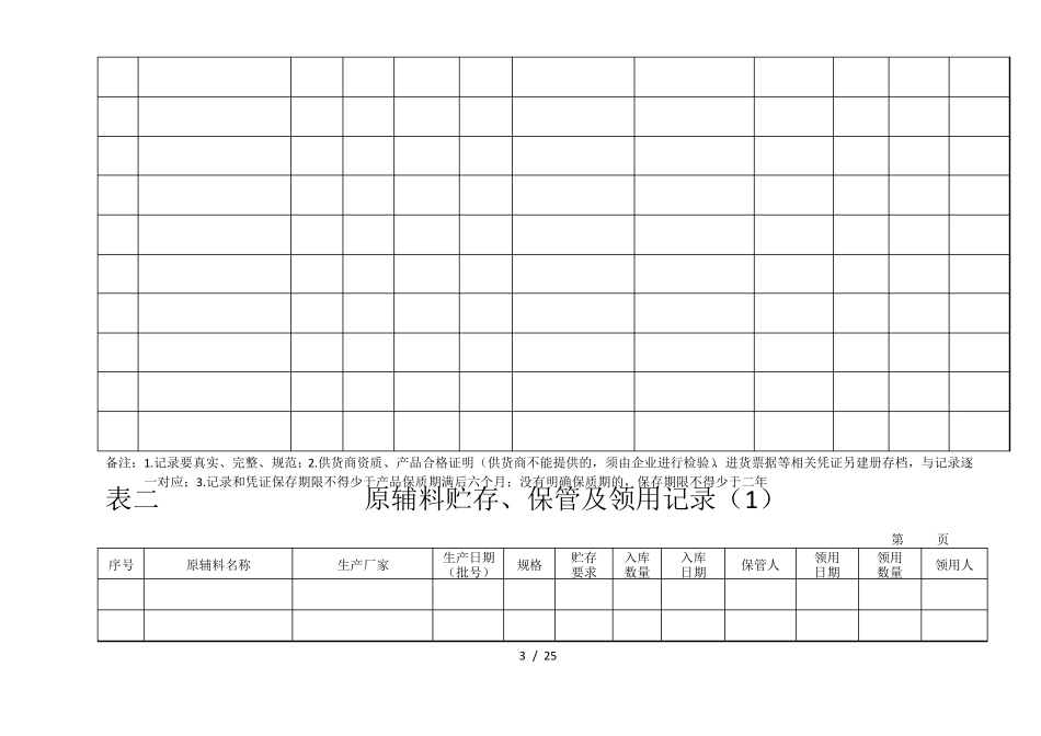 原辅料贮存、保管及领用记录表格表_第3页