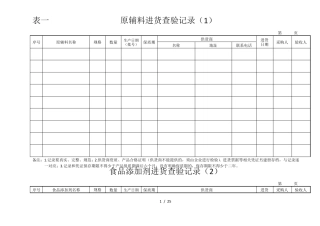 原辅料贮存、保管及领用记录表格表