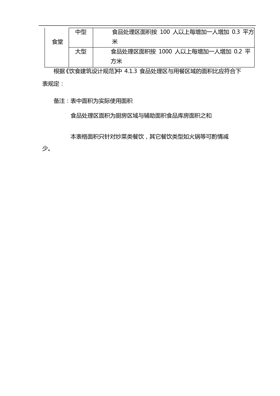 厨房排烟量计算百度文件_第2页
