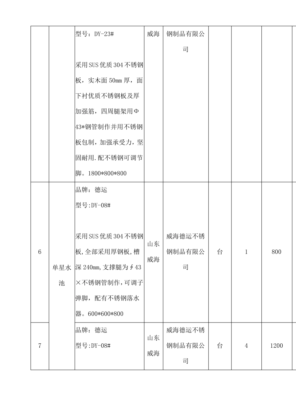厨房设备报价清单_第3页