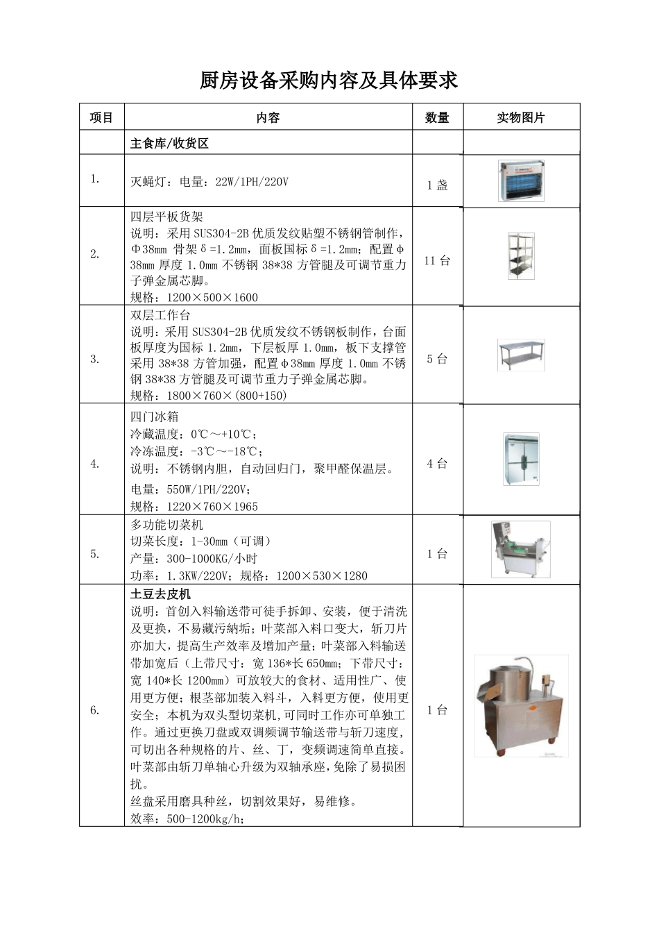 厨房设备采购内容及具体要求_第1页