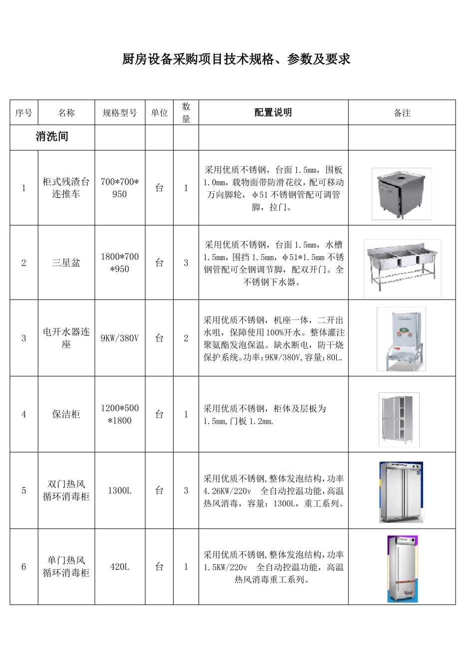 厨房设备采购项目技术规格、参数及要求_第1页