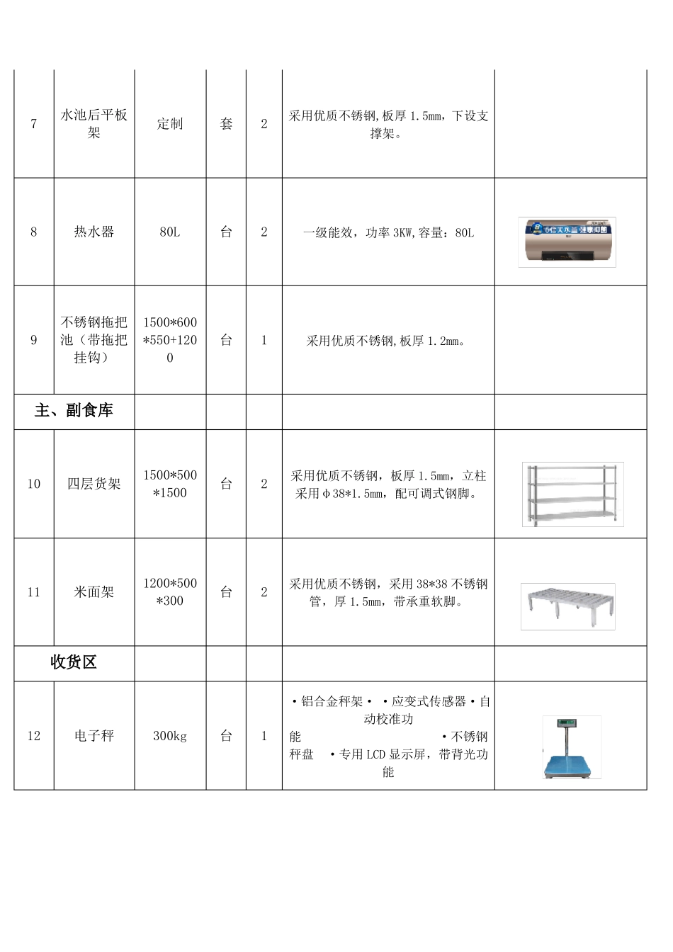 厨房设备采购项目技术规格、参数及要求_第2页