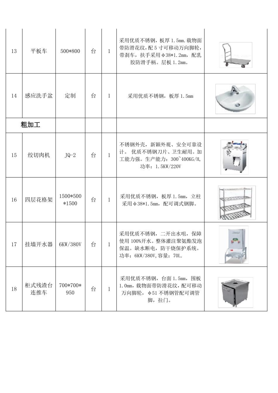 厨房设备采购项目技术规格、参数及要求_第3页