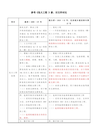 参考危大工程新旧文件对比
