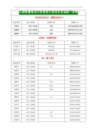 叉车蓄电池容量及其铁箱规格表