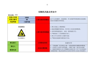 双体系安全风险告知卡