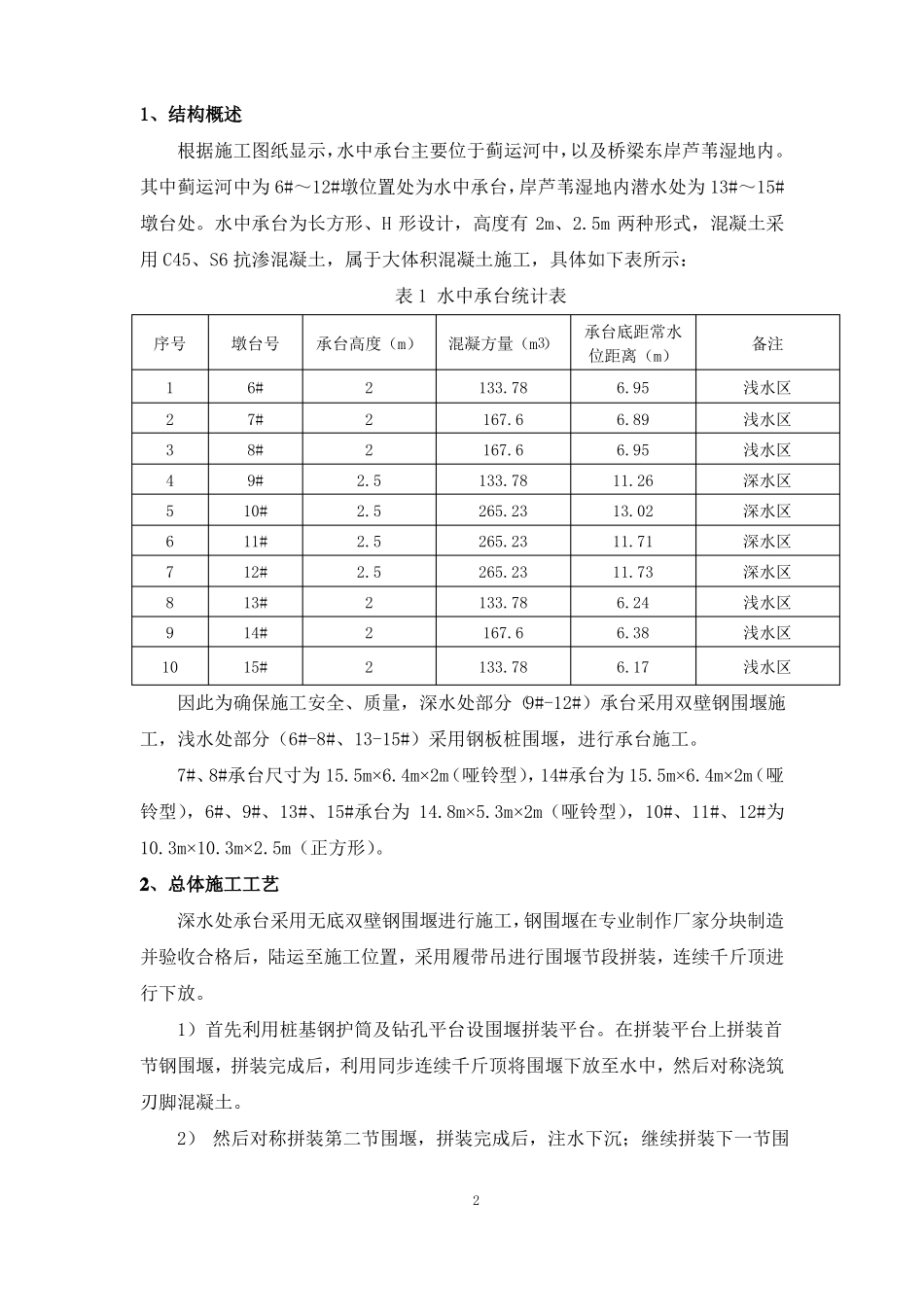 双壁钢围堰施工方案_第2页